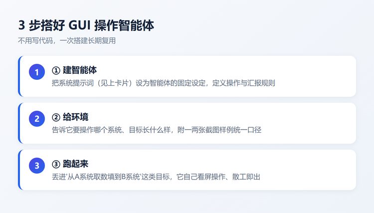 3步搭建流程