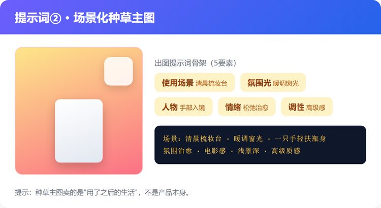 场景化种草主图提示词
