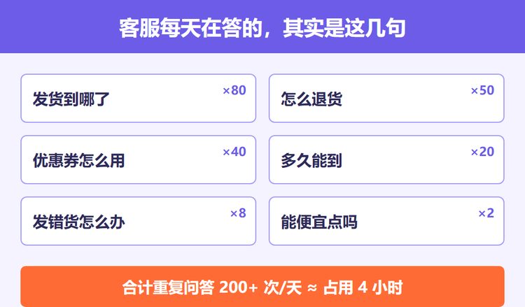 客服重复问答墙