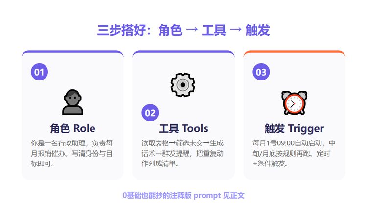 智能体搭建三步