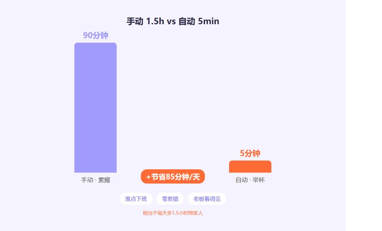 手动对账 vs 自动对账