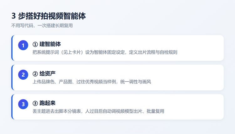 3步搭建流程