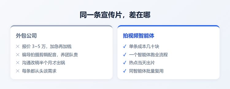 外包公司与智能体对比