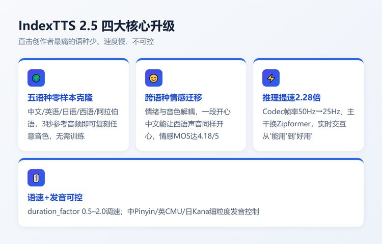 IndexTTS 2.5 四大核心升级