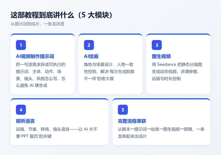 教程5大模块拆解