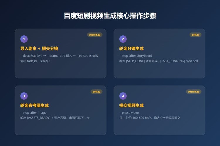 百度短剧视频生成核心操作步骤
