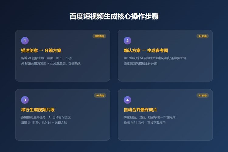 百度短视频生成核心操作步骤