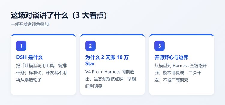 二、这场对谈讲了什么（3 大看点）
