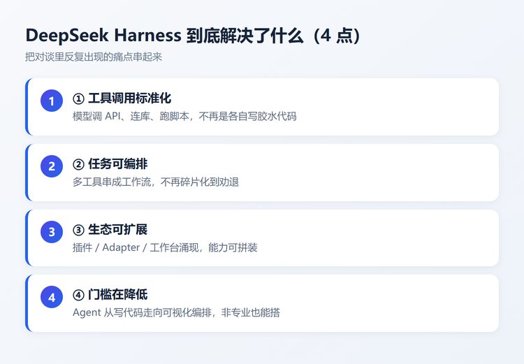 三、DeepSeek Harness 到底解决了什么（4 点）