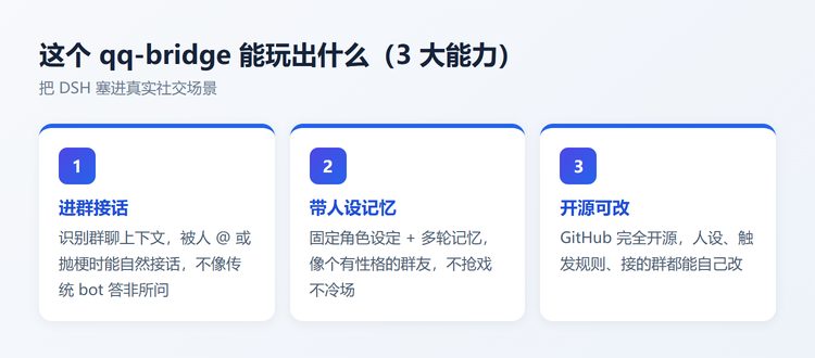 二、这个 qq-bridge 能玩出什么(3 大能力)