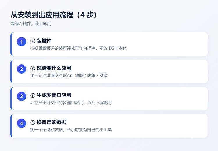 三、从安装到出片流程（4 步）