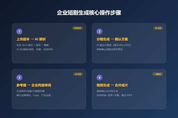 百度短剧视频生成企业版核心操作步骤