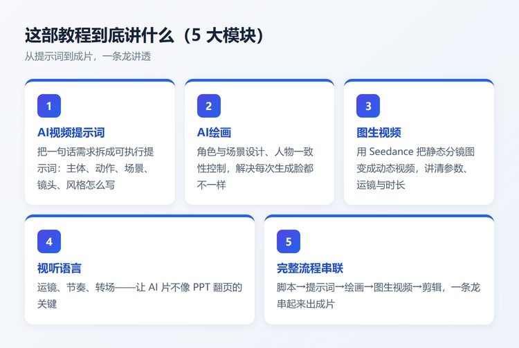 教程要点拆解