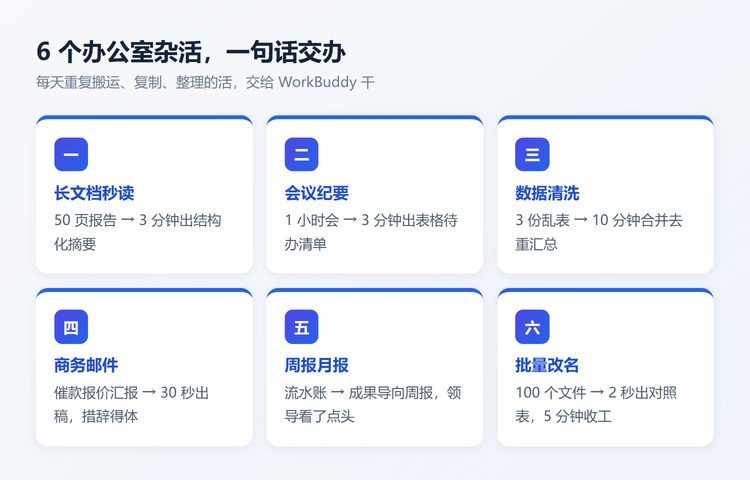 天天复制粘贴到手酸？6条WorkBuddy指令，一周省下7小时