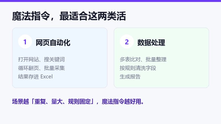影刀RPA魔法指令适用场景：网页自动化与数据处理