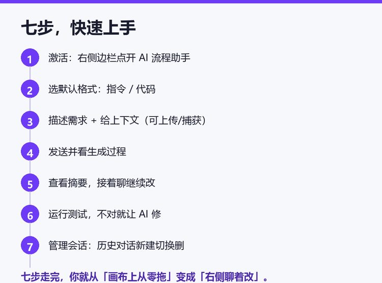 影刀RPA AI流程助手七步上手：激活、选格式、描述需求、发送、修改、运行、管理会话