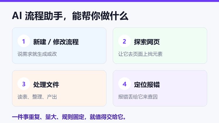 影刀RPA AI流程助手能做什么：新建修改流程、探索网页、处理文件、定位报错