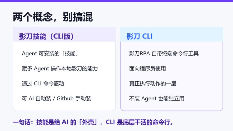 影刀技能CLI版与影刀CLI概念区分：技能是Agent外壳，CLI是底层命令行