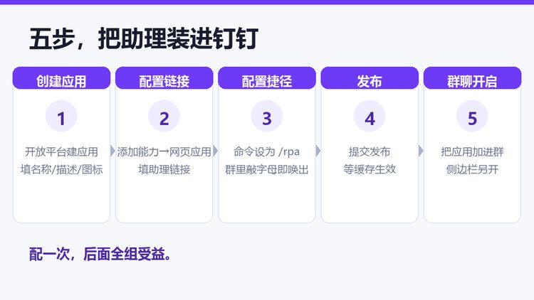 影刀RPA钉钉嵌入五步：创建应用、配置链接、配置捷径、发布、群聊开启