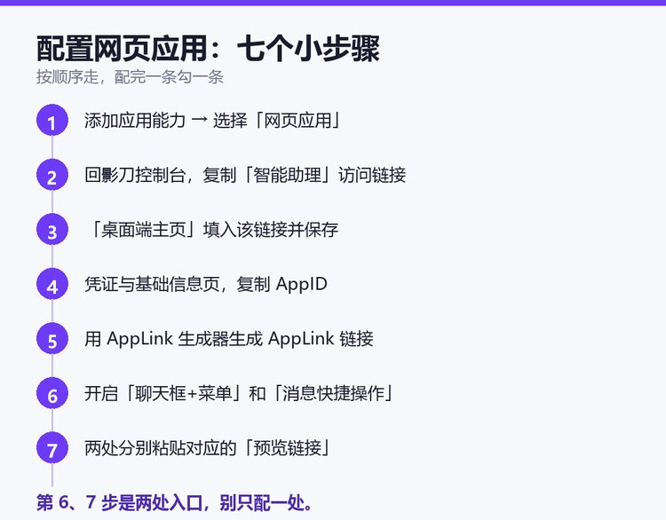 影刀RPA飞书嵌入配置网页应用七个小步骤