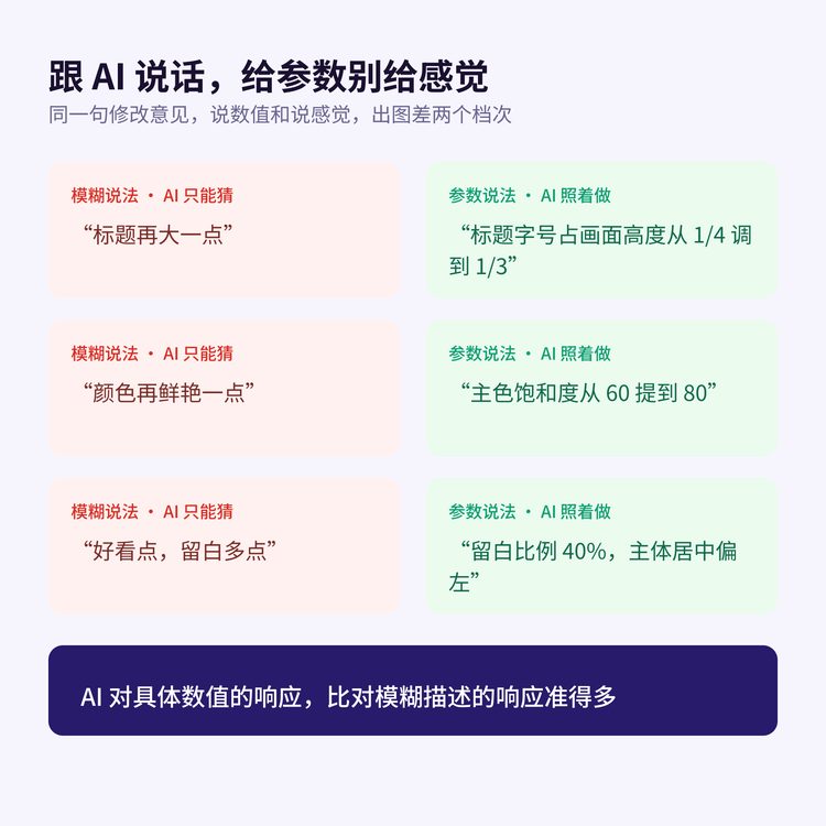 参数化表达对比
