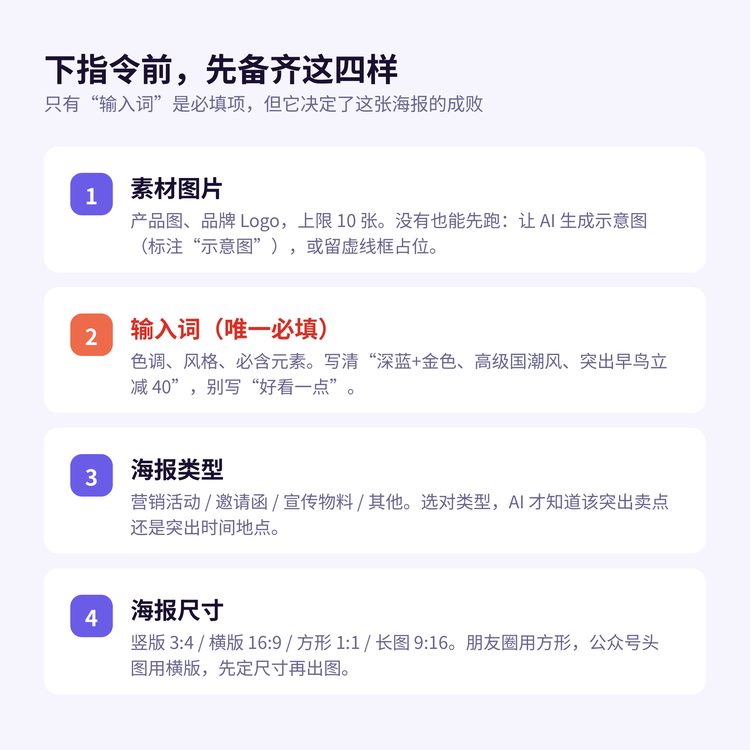海报四要素清单