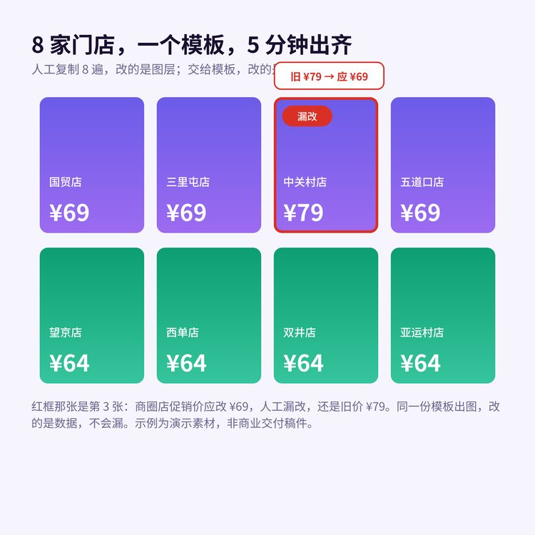 8家门店批量出图