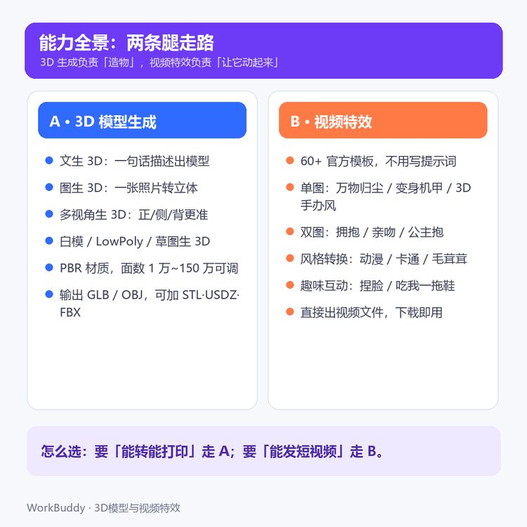 能力全景两条路线