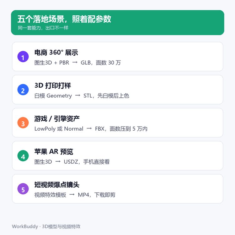 五个落地场景速查