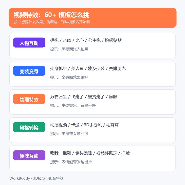 视频特效模板分类