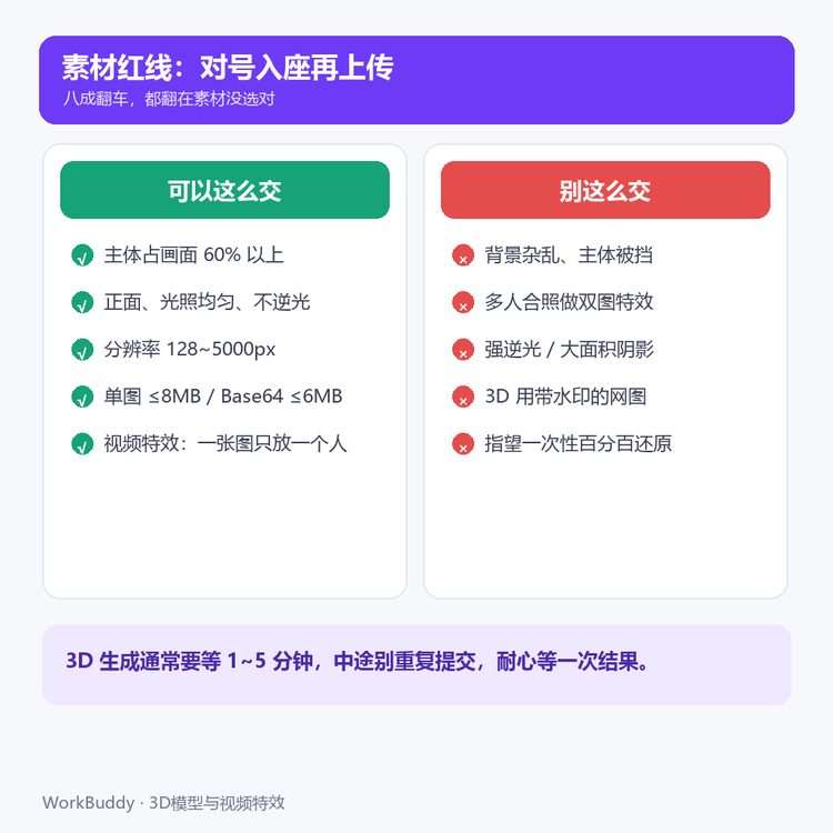 素材红线对号入座