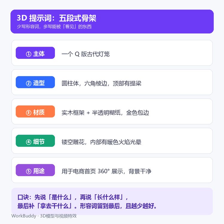 提示词五段式骨架