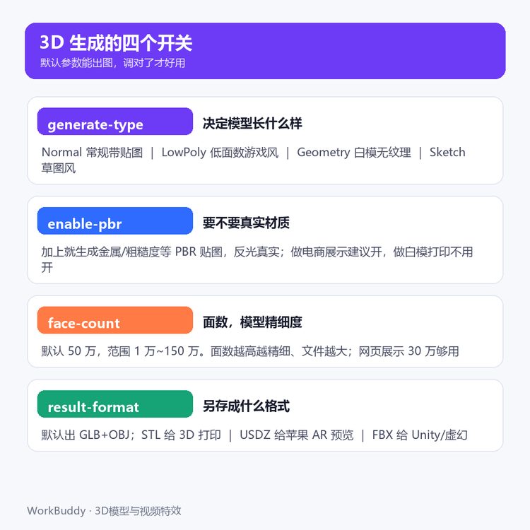3D生成四个参数开关