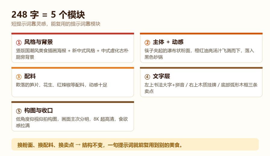 酸辣粉提示词5模块结构卡