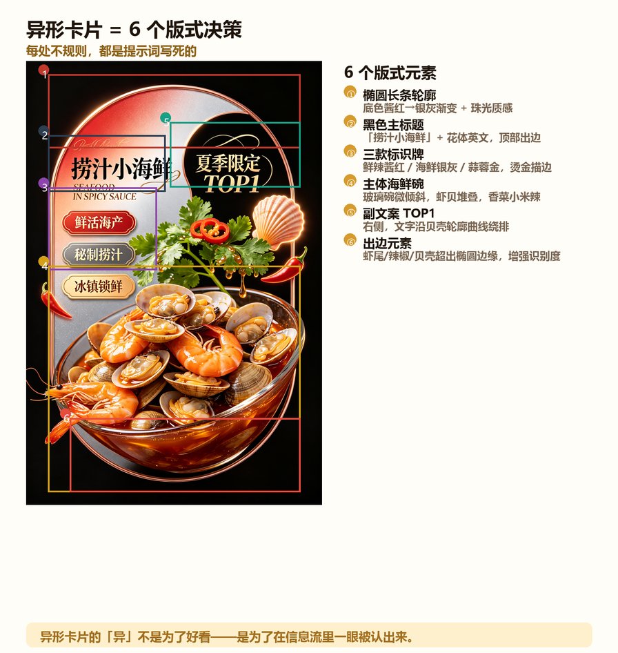 捞汁小海鲜异形卡片6个版式元素标注图