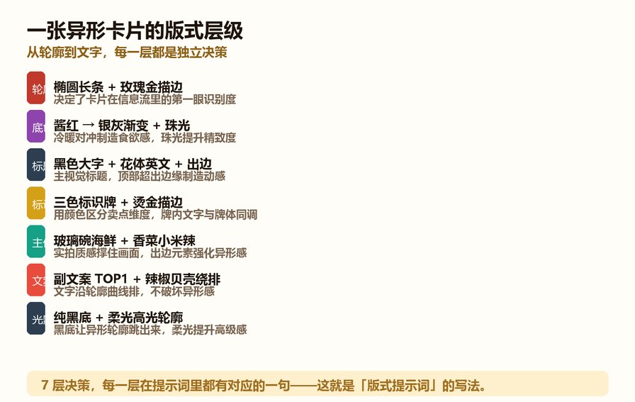 异形卡片版式层级图
