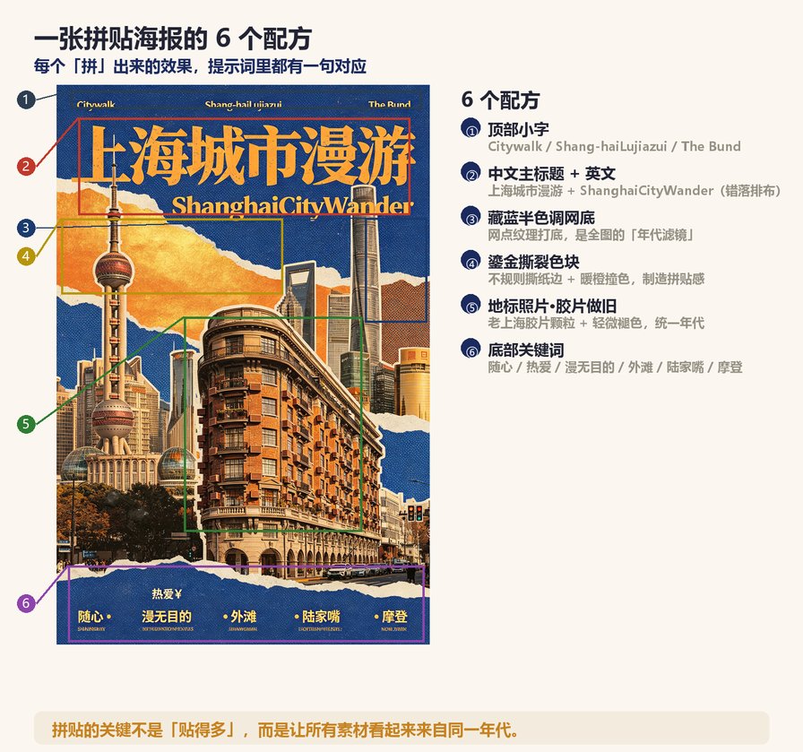 拼贴海报6个配方标注图