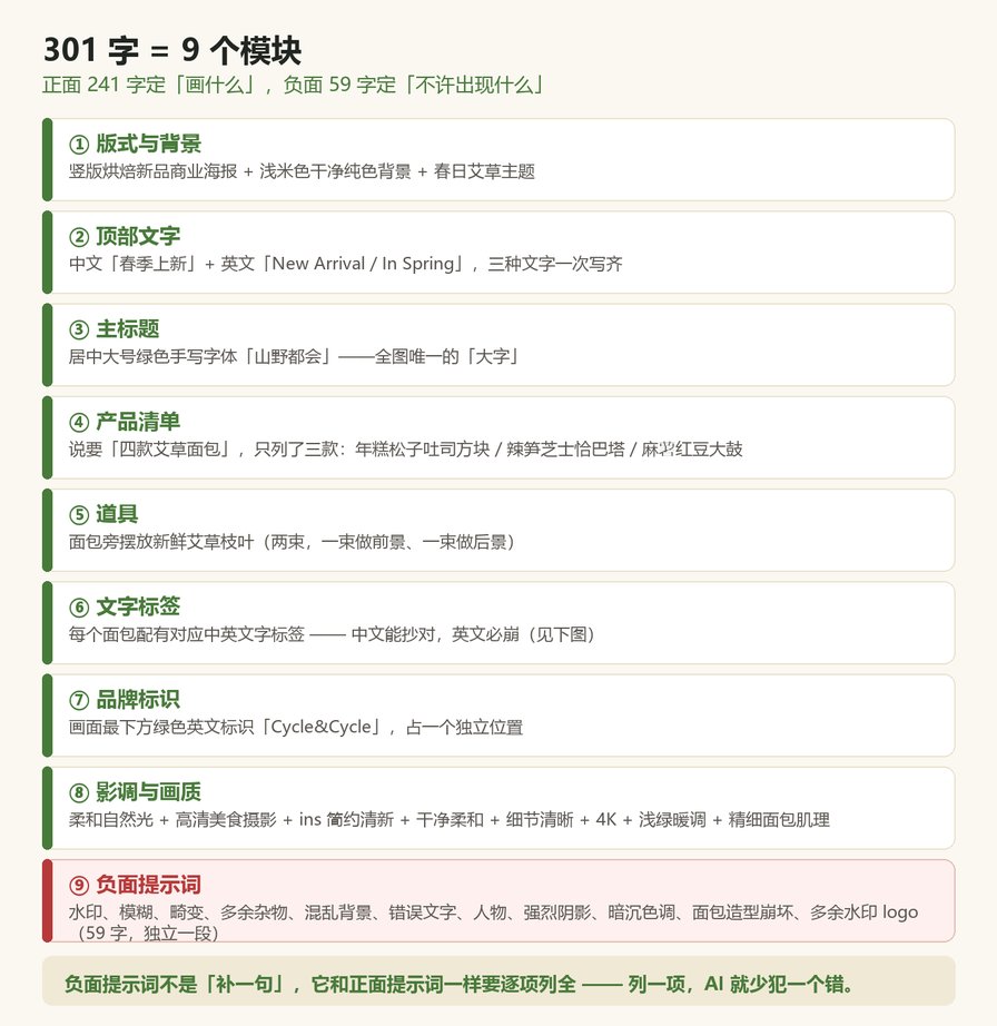 301字9个模块结构卡