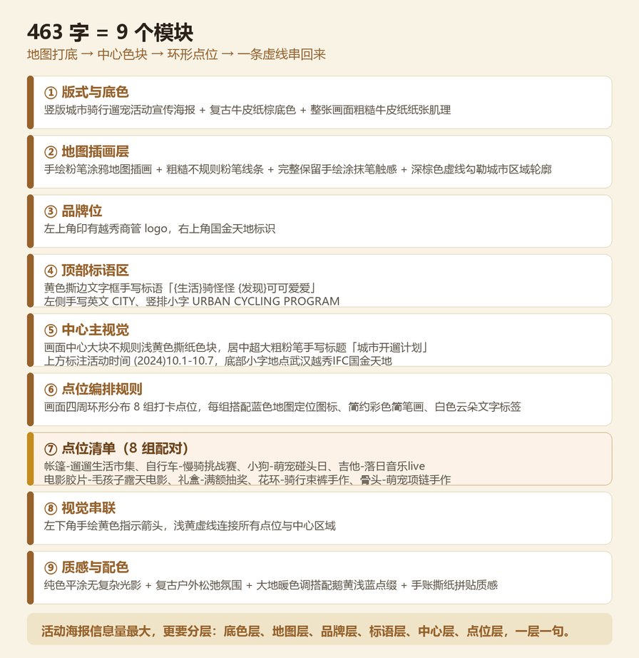 463字9个模块结构卡