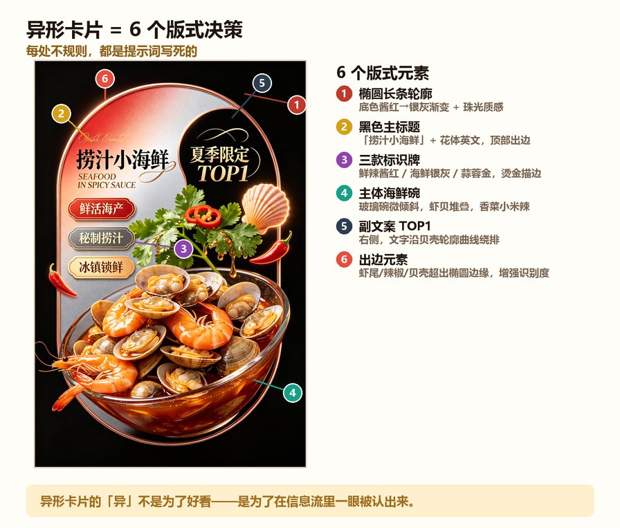 捞汁小海鲜异形卡片6个版式元素标注图
