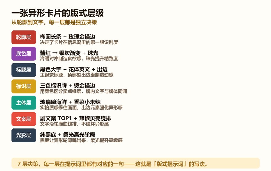 异形卡片版式层级图