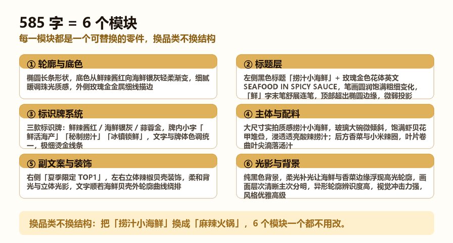 捞汁小海鲜6模块结构卡