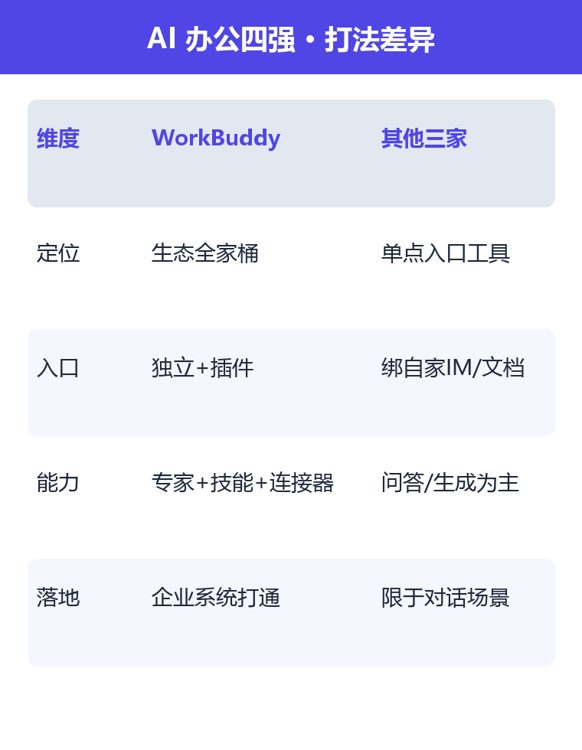 四强打法差异