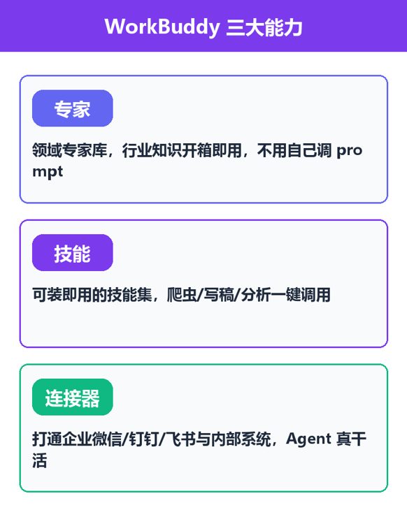 WorkBuddy三大能力