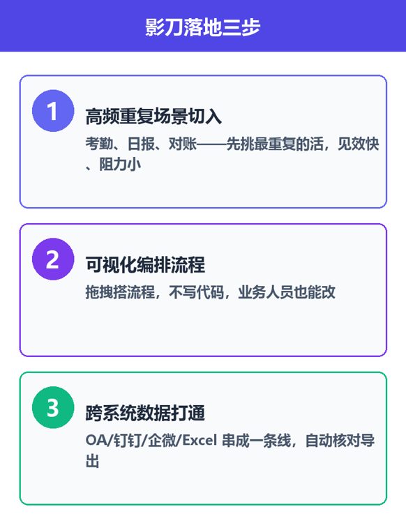 影刀落地三步