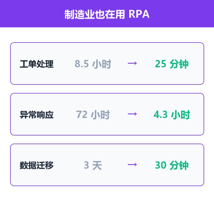 制造业RPA数据