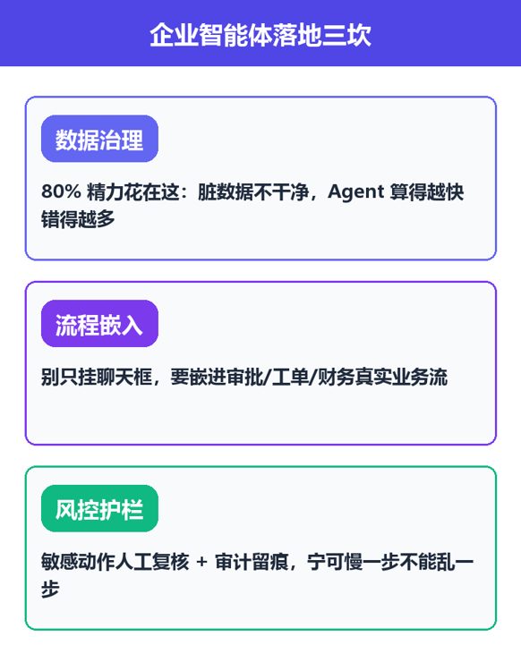 落地三坎