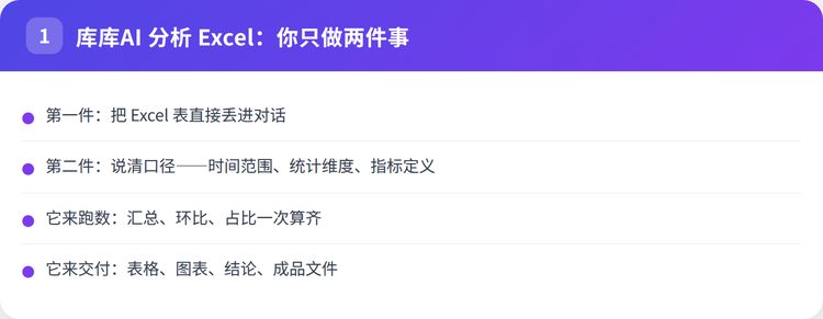 库库AI分析Excel四步