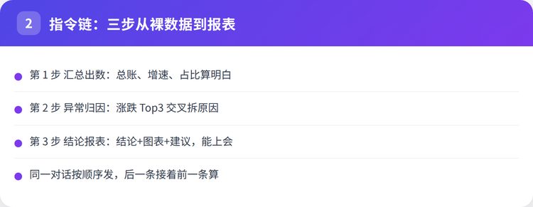 三条指令链