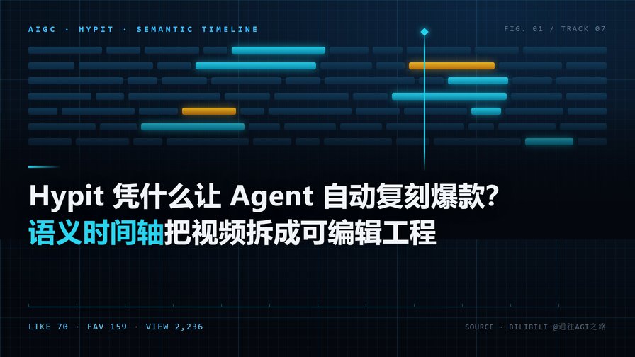 Hypit 凭什么让 Agent 自动复刻爆款？语义时间轴把视频拆成可编辑工程